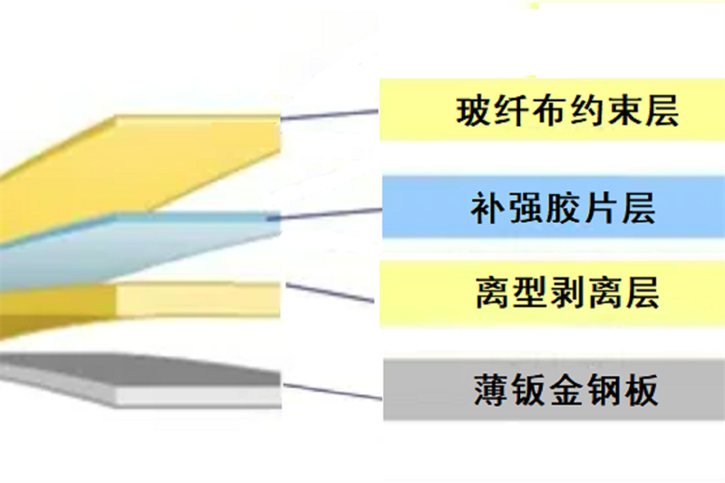 苏州汽车用耐高温高阻燃环保补强片