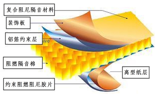 坦克、装甲车辆复合阻尼隔音材料