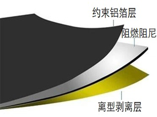 环保阻燃隔音降噪阻尼