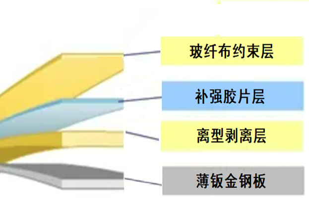 昆山超轻量化超薄钣金补强材料